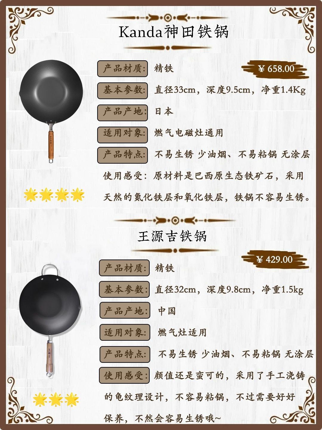 铁锅网店产品排行榜(图1)