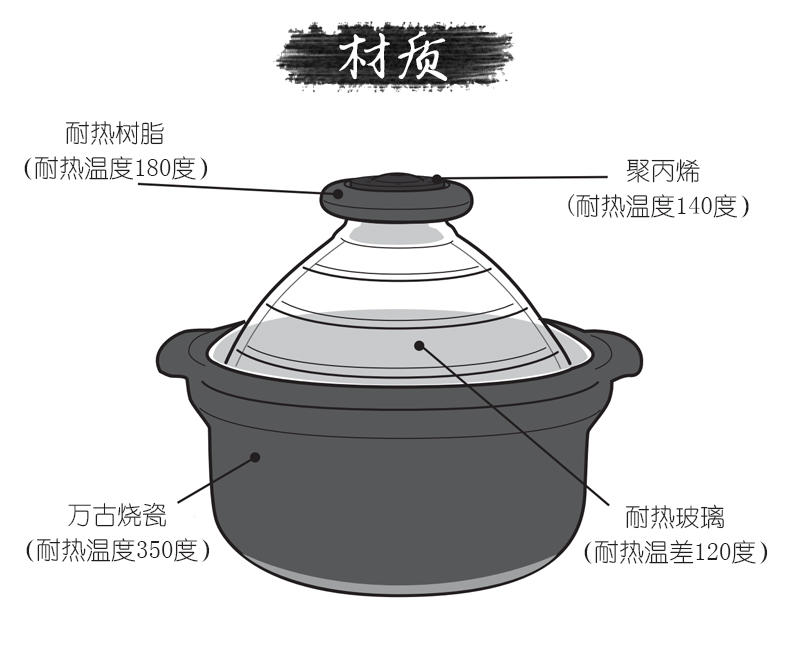 十大燃气报警器(图1)